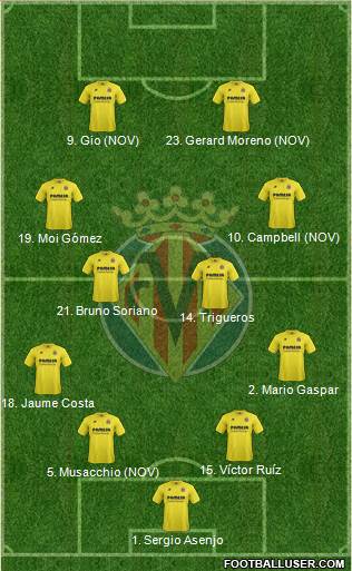 Villarreal C.F., S.A.D. Formation 2015