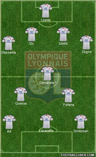 Olympique Lyonnais Formation 2015