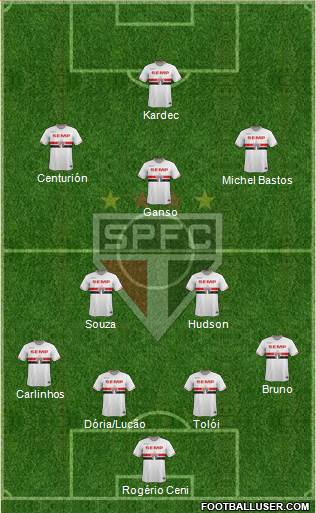 São Paulo FC Formation 2015