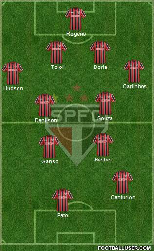 São Paulo FC Formation 2015