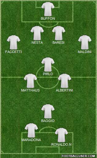 Champions League Team Formation 2015