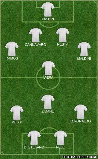 Champions League Team Formation 2015