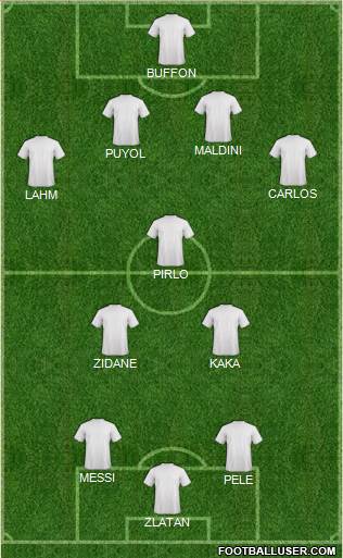 Champions League Team Formation 2015