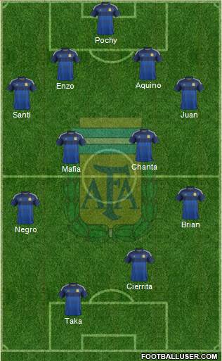 Argentina Formation 2015