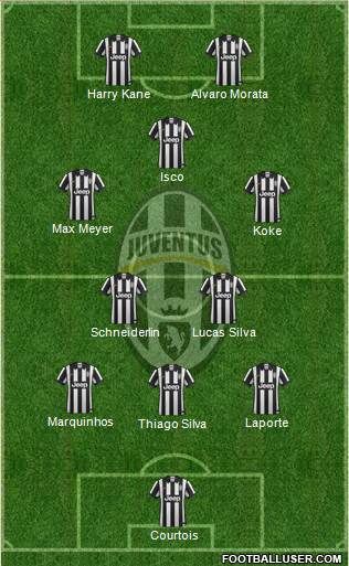 Juventus Formation 2015
