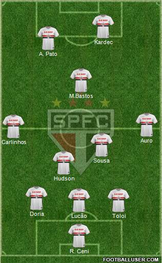 São Paulo FC Formation 2015