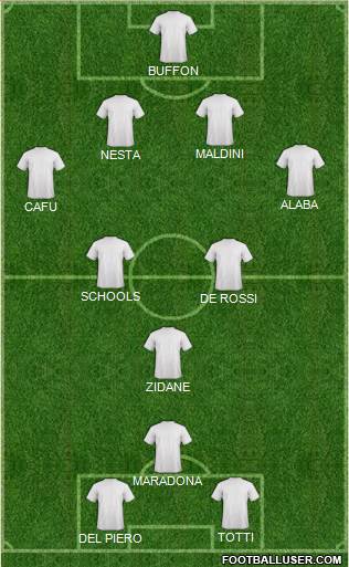 Champions League Team Formation 2015