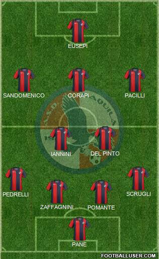 L'Aquila Formation 2015