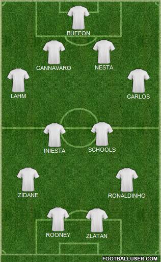 Champions League Team Formation 2015