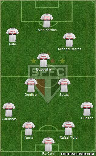 São Paulo FC Formation 2015