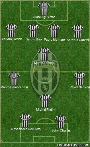 Juventus Formation 2015