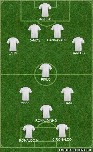 Champions League Team Formation 2015