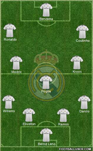 Real Madrid C.F. Formation 2015