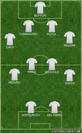 Champions League Team Formation 2015