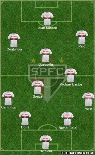 São Paulo FC Formation 2015