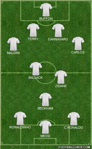 Champions League Team Formation 2015