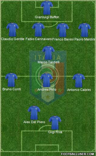 Italy Formation 2015