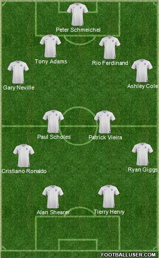 England Formation 2015