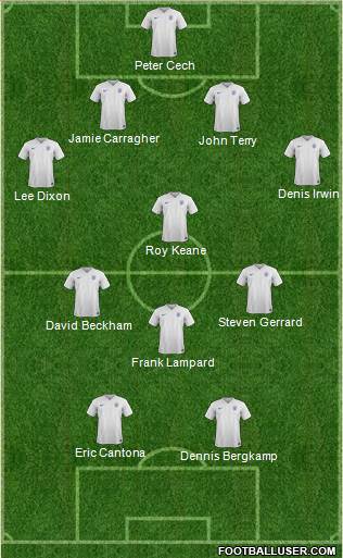 England Formation 2015