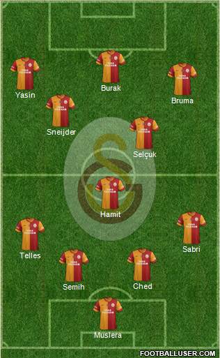 Galatasaray SK Formation 2015