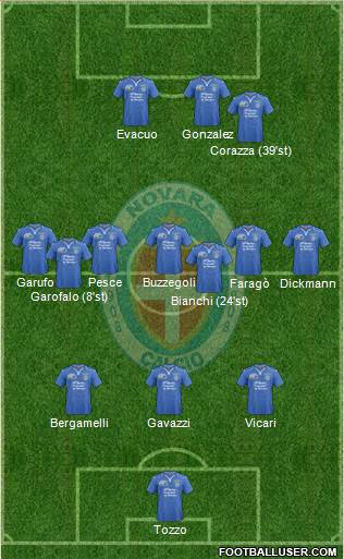 Novara Formation 2015
