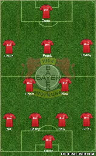 Bayer 04 Leverkusen Formation 2015