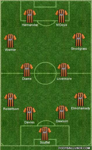 Hull City Formation 2015