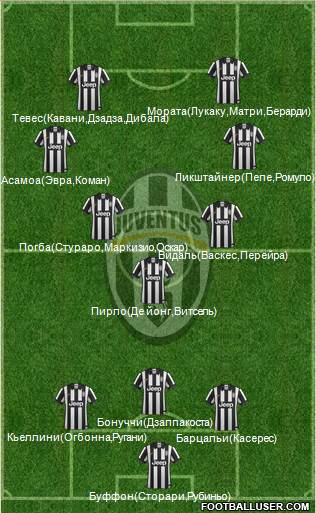 Juventus Formation 2015