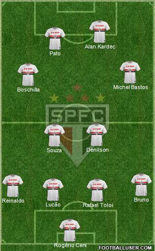 São Paulo FC Formation 2015