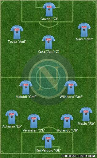 Napoli Formation 2015