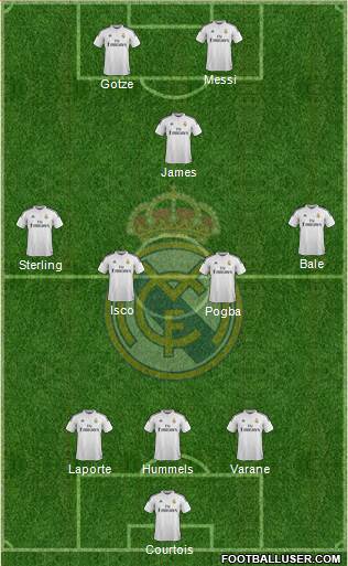Real Madrid C.F. Formation 2015
