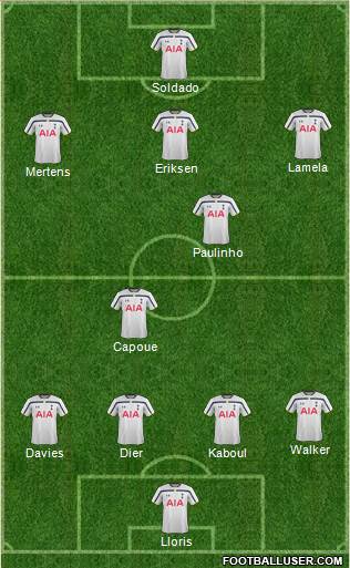 Tottenham Hotspur Formation 2015
