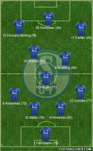 FC Schalke 04 Formation 2015