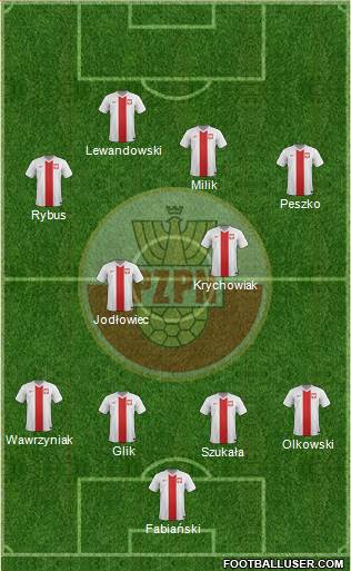 Poland Formation 2015