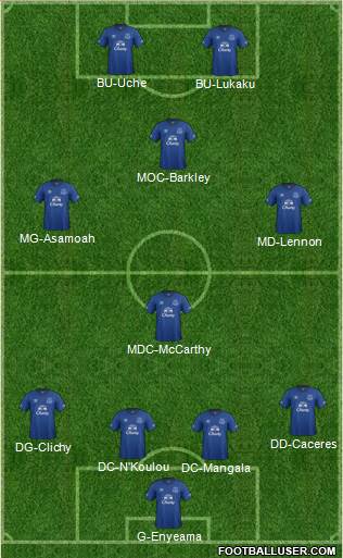 Everton Formation 2015