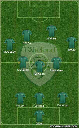 Ireland Formation 2015