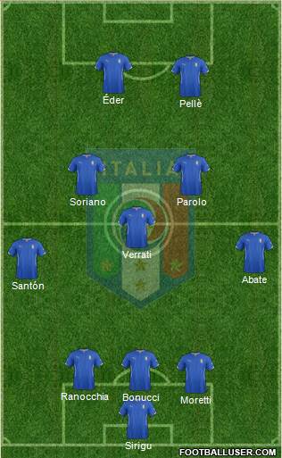 Italy Formation 2015