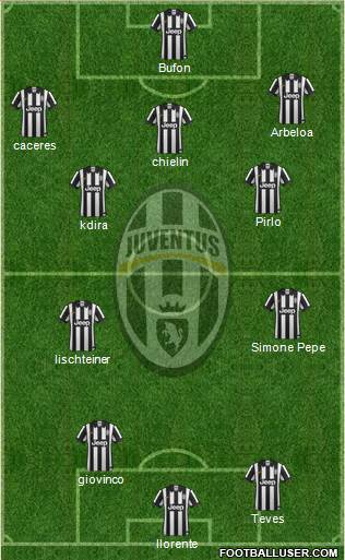 Juventus Formation 2015