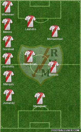 Rayo Vallecano de Madrid S.A.D. Formation 2015
