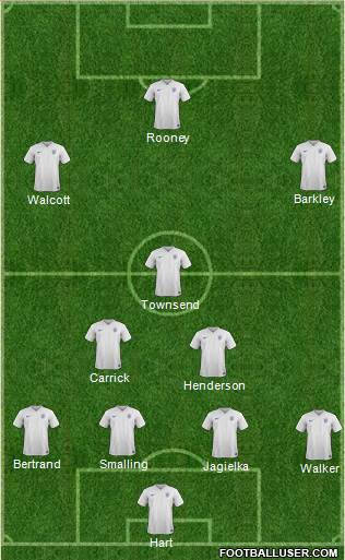 England Formation 2015