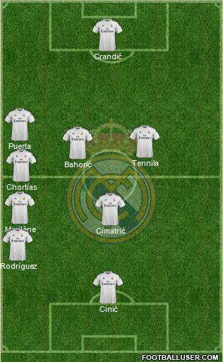 Real Madrid C.F. Formation 2015