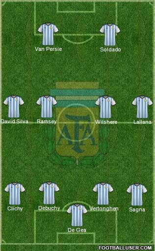 Argentina Formation 2015