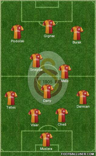 Galatasaray SK Formation 2015