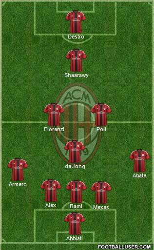 A.C. Milan Formation 2015