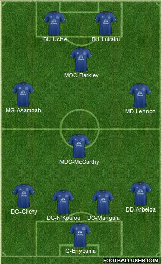 Everton Formation 2015
