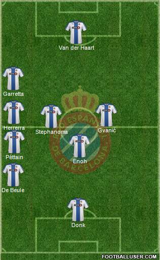 R.C.D. Espanyol de Barcelona S.A.D. Formation 2015
