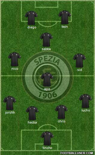 Spezia Formation 2015