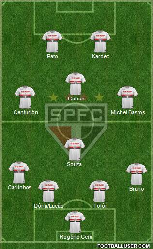 São Paulo FC Formation 2015