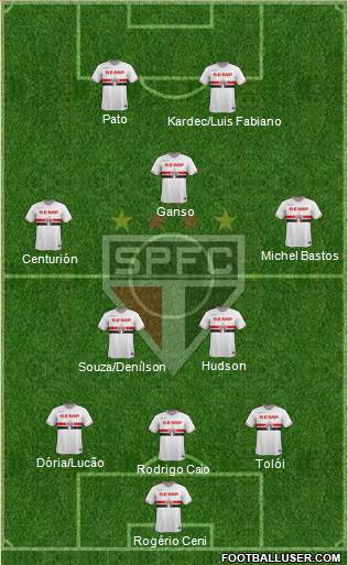 São Paulo FC Formation 2015