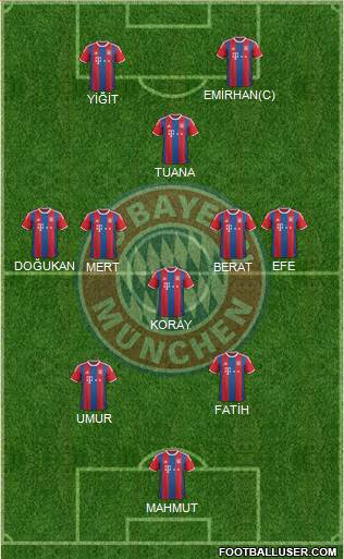 FC Bayern München Formation 2015